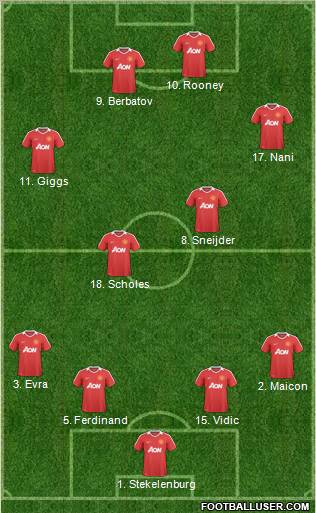 Manchester United Formation 2011