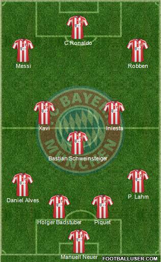 FC Bayern München Formation 2011
