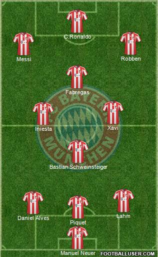 FC Bayern München Formation 2011
