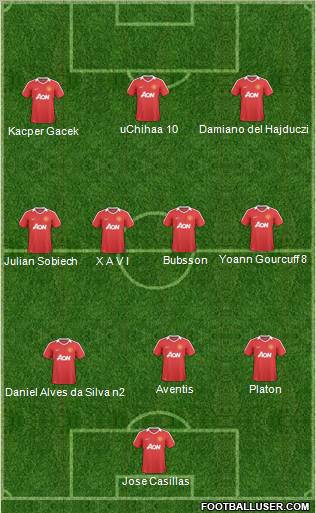 Manchester United Formation 2011