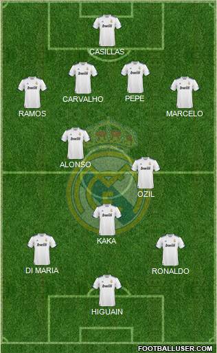 Real Madrid C.F. Formation 2011