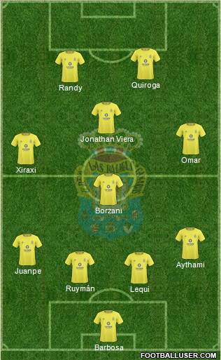 U.D. Las Palmas S.A.D. football formation