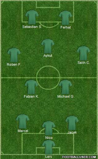 Dream Team Formation 2011