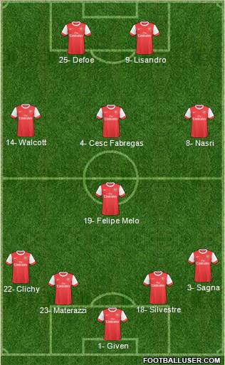 Arsenal Formation 2011