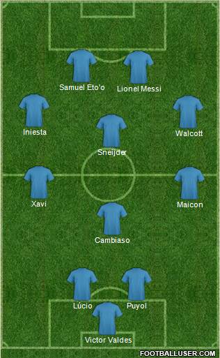 Dream Team Formation 2011