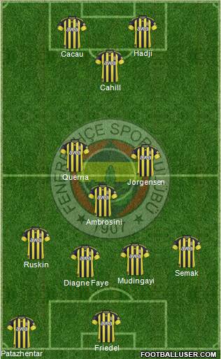 Fenerbahçe SK Formation 2011