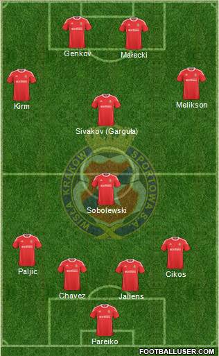Wisla Krakow Formation 2011
