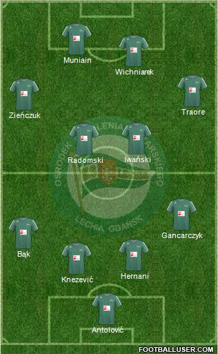 Lechia Gdansk Formation 2011