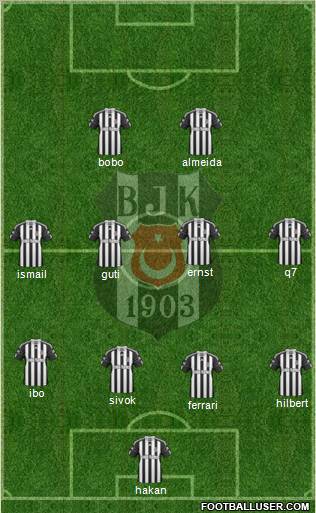 Besiktas JK Formation 2011