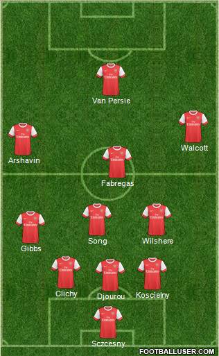 Arsenal Formation 2011