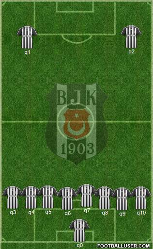 Besiktas JK Formation 2011