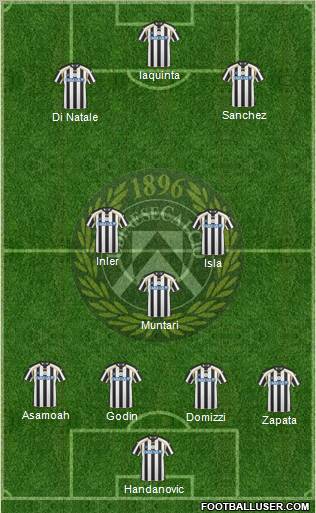 Udinese football formation