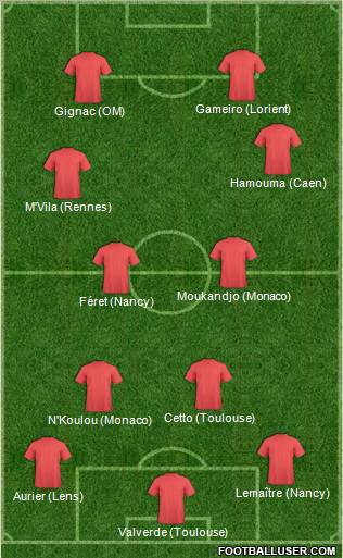 Dream Team Formation 2011