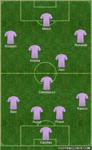 Dream Team Formation 2011