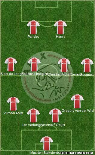 AFC Ajax Formation 2011