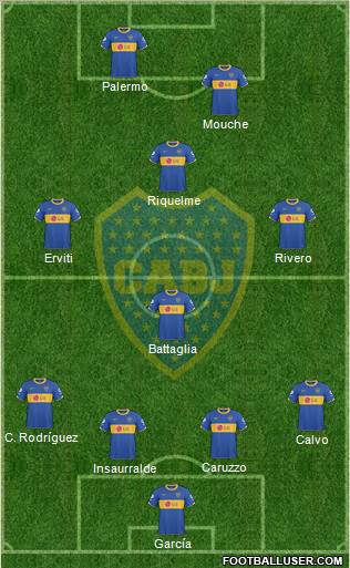 Boca Juniors Formation 2011