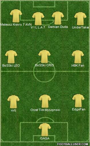 Dream Team Formation 2011