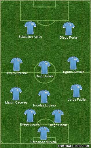 Uruguay football formation