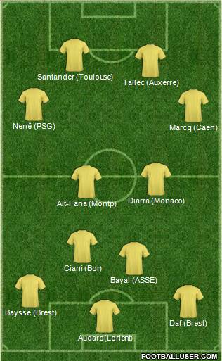 Dream Team Formation 2011