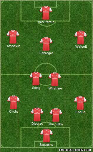 Arsenal Formation 2011