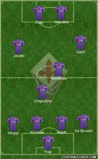 Fiorentina Formation 2011