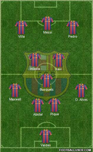 F.C. Barcelona Formation 2011