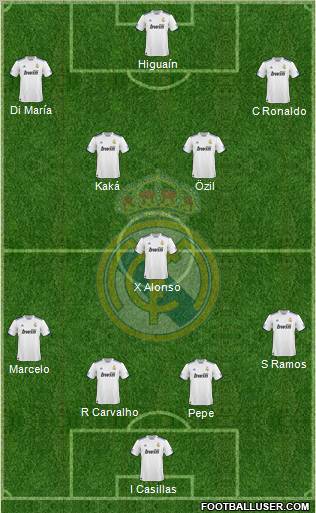 Real Madrid C.F. Formation 2011