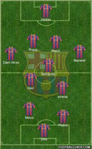 F.C. Barcelona Formation 2011
