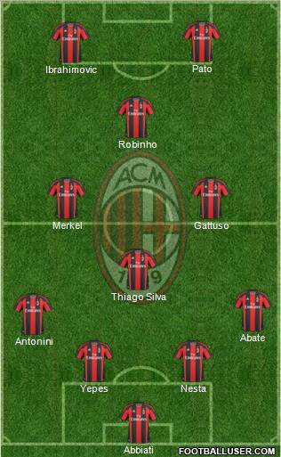 A.C. Milan Formation 2011