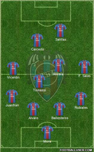 Levante U.D., S.A.D. football formation