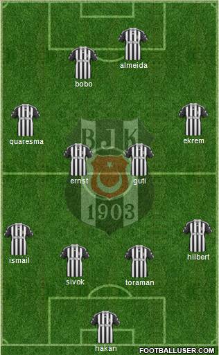Besiktas JK Formation 2011