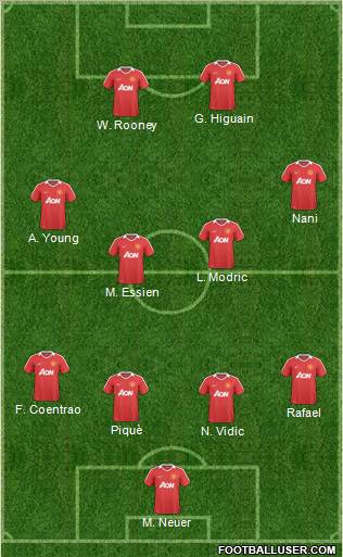 Manchester United Formation 2011