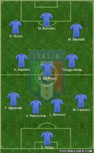 Italy Formation 2011