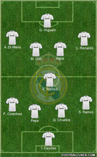 Real Madrid C.F. Formation 2011