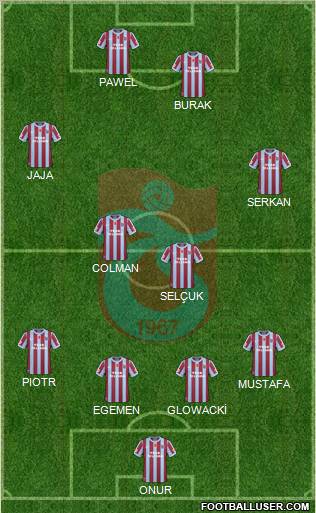 Trabzonspor Formation 2011