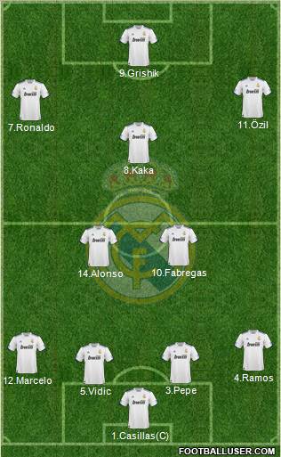 Real Madrid C.F. Formation 2011