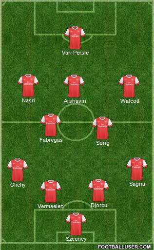 Arsenal Formation 2011
