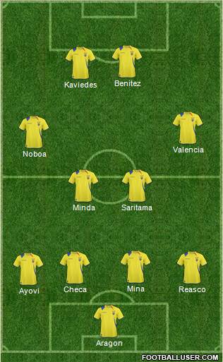 Ecuador football formation