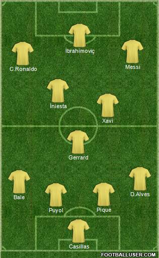 Fifa Team Formation 2011