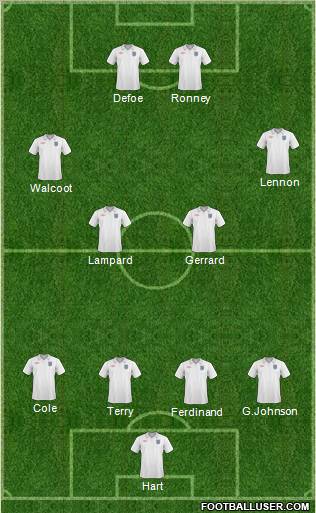 England Formation 2011
