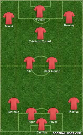 Fifa Team Formation 2011