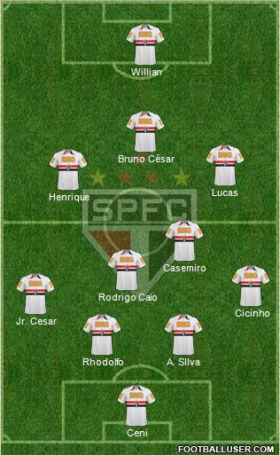 São Paulo FC Formation 2011