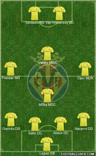 Villarreal C.F., S.A.D. Formation 2011