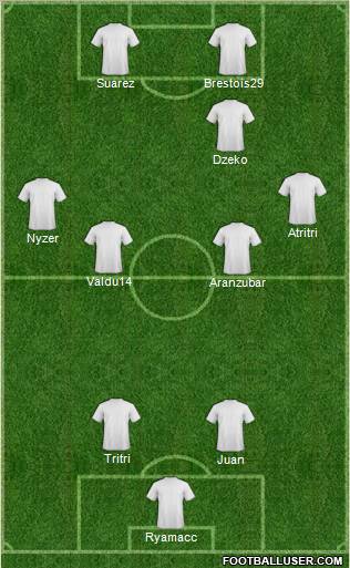 Dream Team Formation 2011