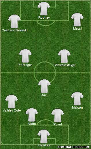 Dream Team Formation 2011