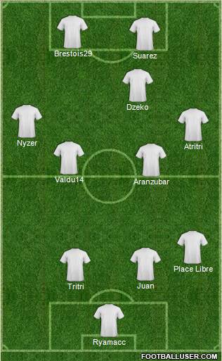Dream Team Formation 2011