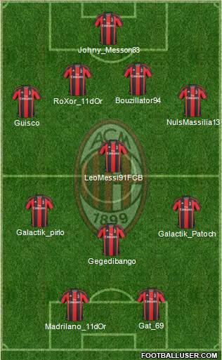 A.C. Milan Formation 2011
