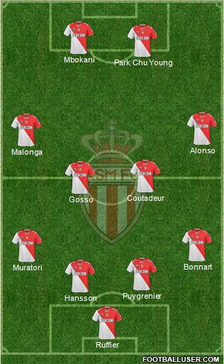 AS Monaco FC Formation 2011