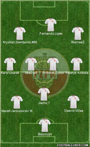 Poland Formation 2011