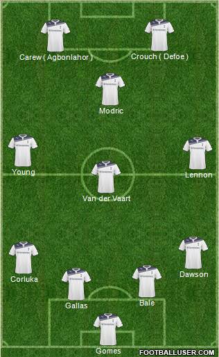 Tottenham Hotspur Formation 2011